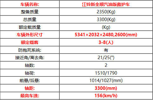 福特救护车15271321777